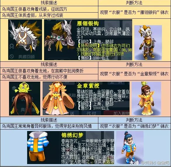 梦幻西游乌鸡国副本攻略2023