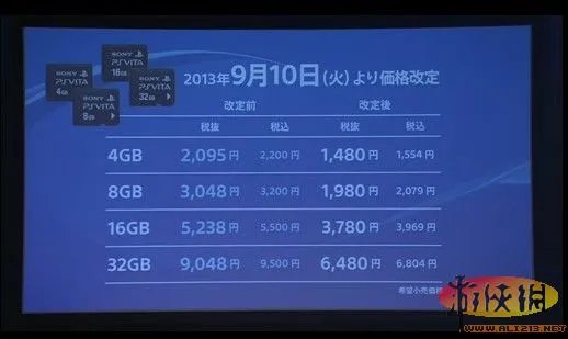 日本地区PSV记忆卡全面降价,64GB版本推出