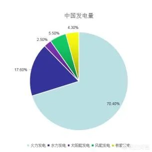 存在电能过剩一说吗