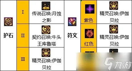 《dnf》110级版本召唤毕业装备怎么搭配 2022召唤毕业装备搭配指南