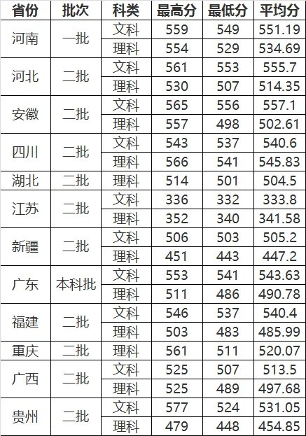 浙大宁波理工学院几本？浙大宁波理工学院就业怎么样？