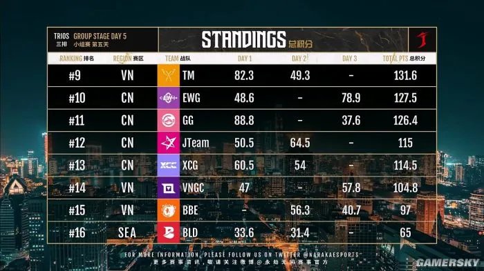 输完菲律宾输越南,中国队真的连脸都不要了?