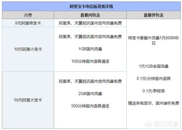 现在有什么无限流量的手机卡套餐推荐?