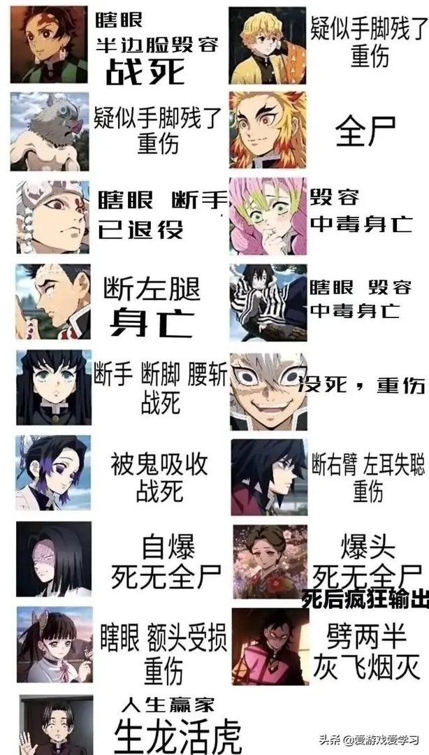 《鬼灭之刃》200话有什么情报透露呢？