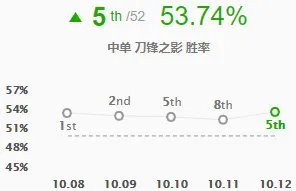 《LOL》10.12泰隆符文出装攻略