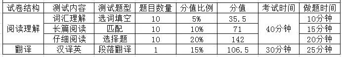 四六级考试时间2021下半年 具体几点开考