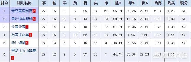 中甲最终尘埃落定，黄海和永昌成功冲超，大家对最后一轮的结果有什么看法，欢迎交流？