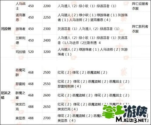 我叫MT副本掉落表一览 各装备掉落副本大全