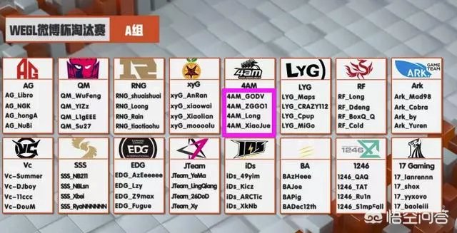 4AM官宣微博杯参赛阵容：韦神，王欣，小龙，小绝“新龙神绝”参赛，你看好他们吗？