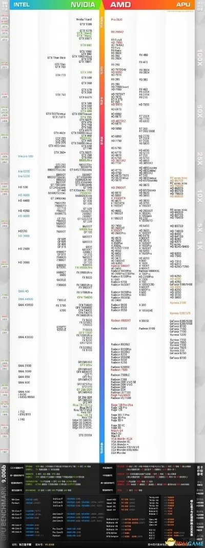 实况足球2010配置要求高吗