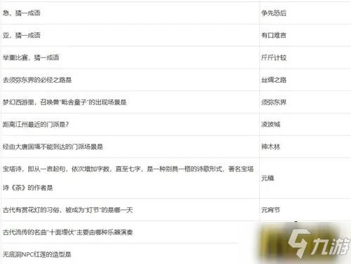 梦幻西游元宵节答题答案是什么 元宵节答题答案大全