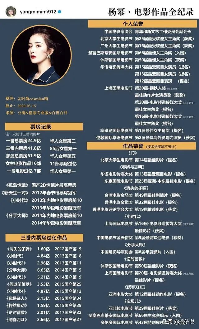 杨幂魏大勋同回酒店，多次被拍当事人为何不公开？