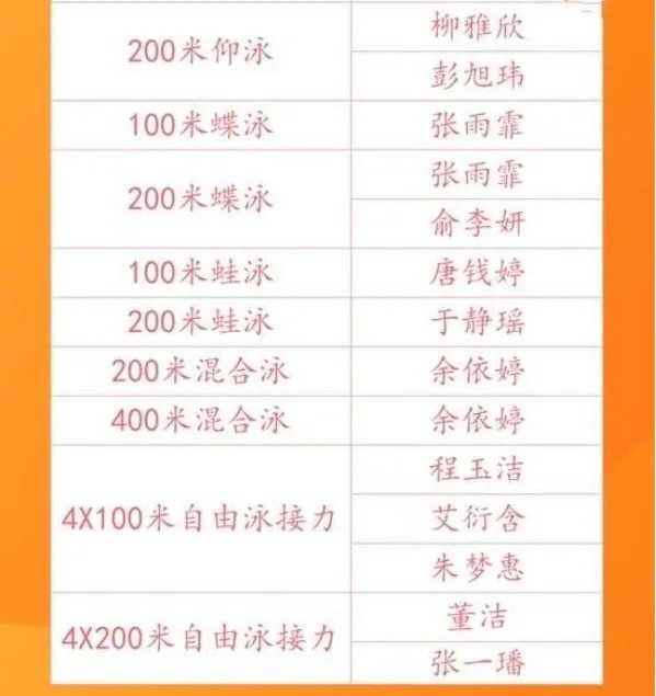 2021东京奥运会7月28日比赛详细赛程