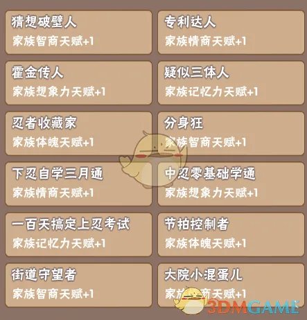 《中国式家长》部分特长继承天赋属性一览