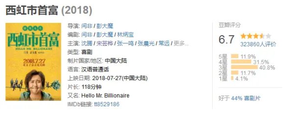 西虹市首富评价