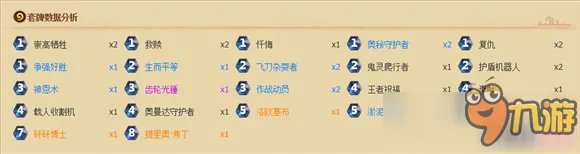 《炉石传说》黄金联赛的经验杂谈