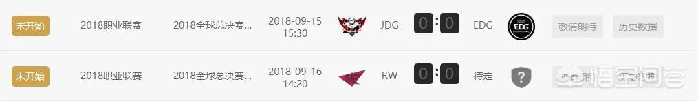 继RNG和IG获得S8总决赛名额之后，你认为谁会是第三支进入今年S赛的LPL战队？