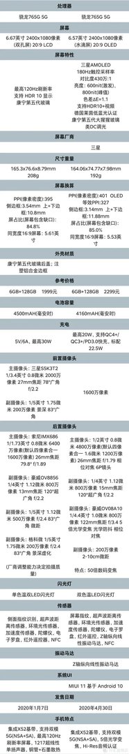小米10青春版参数配置
