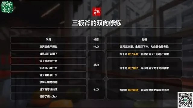 阿里三板斧学后心得