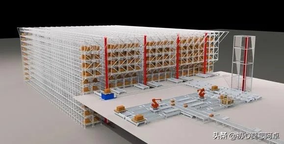 如何让物流仓储“智能”起来？