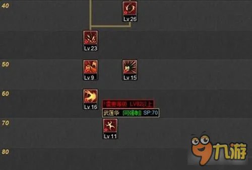 DNF男柔道最新加点分享 个人加点方案参考