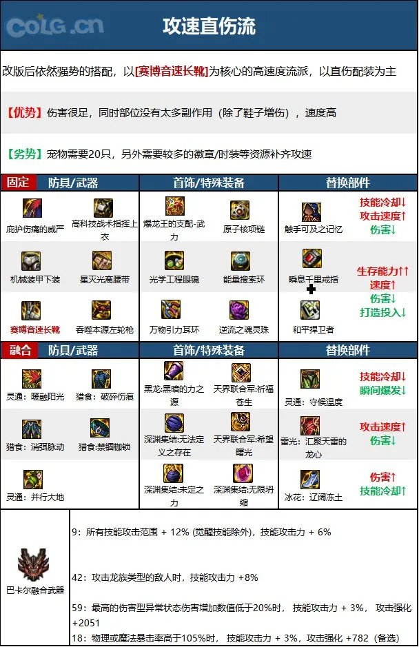 dnf男漫游2023毕业装备推荐