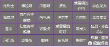 dnf特别宠物礼盒能开到什么dnf特别宠物?