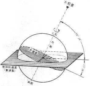地球演化中有哪些超乎人想象的现象?