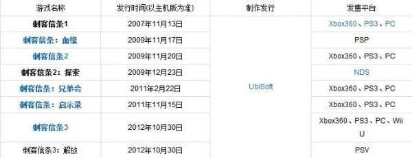 刺客信条3有几部，启示录有几部，兄弟会有几部