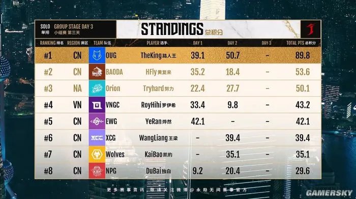 输完菲律宾输越南,中国队真的连脸都不要了?