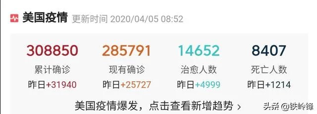 美国确诊人数从前天的35000直降到26000,是真的吗?