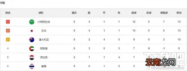 世界杯预选赛积分榜 2018世界杯预选赛中国积分