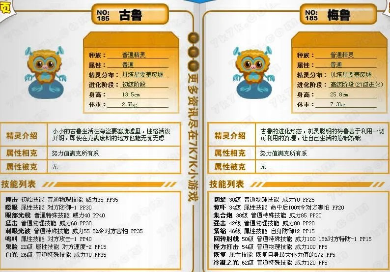 赛尔号古鲁 赛尔号古鲁技能表进化图种族值