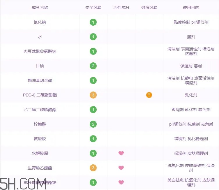 雅诗妍洗面奶怎么样_雅诗妍洗面奶好用吗