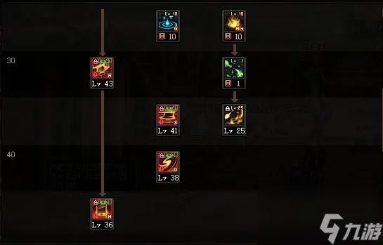 DNF2024异端审判者怎么加点