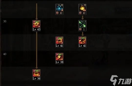 DNF2024异端审判者怎么加点