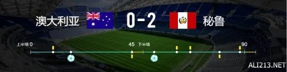 俄罗斯世界杯秘鲁2-0战胜澳大利亚 可惜两队积分靠后均出局无缘16强淘汰赛