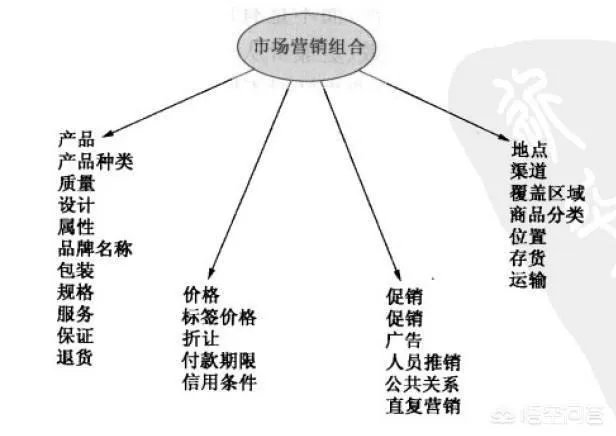 做食品饮料代理商是如何盈利的？
