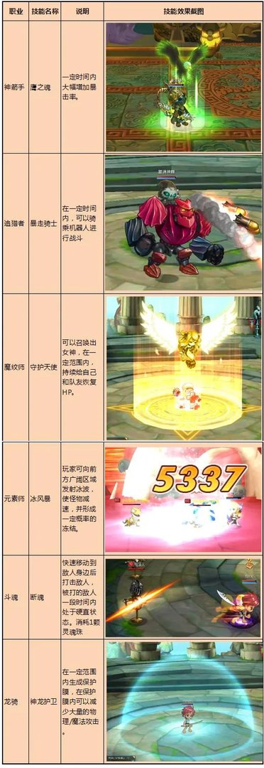 QQ仙境体验服霸气更新 正式服还会远吗