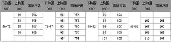 泳衣80ABC，是多少胸围