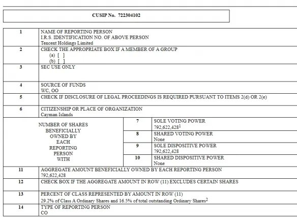 腾讯进军电商？5000万美元增持拼多多 占股超过29%