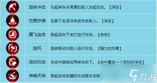 《龙之谷世界》战士技能加点攻略