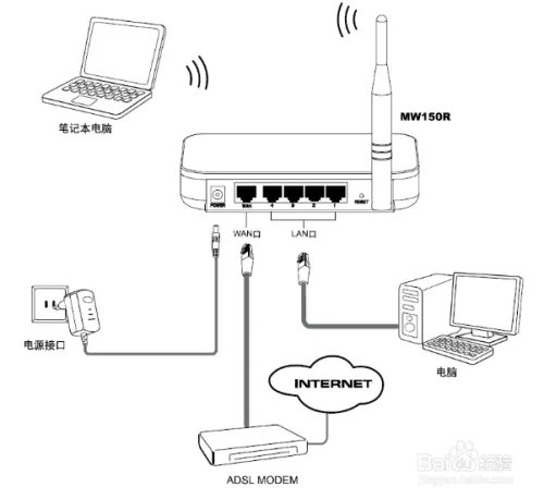 Dr.COM宽带认证客户端如何用无线路由