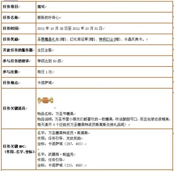 2011年万圣节之膨胀的好奇心