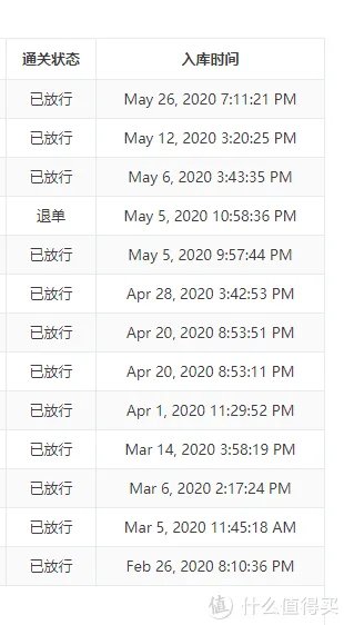 黑五要来了，盘点一些可以直邮中国的网站