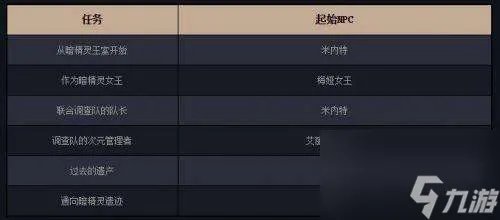 DNF暗精灵遗迹在哪里 遗迹坐标和副本入口详解