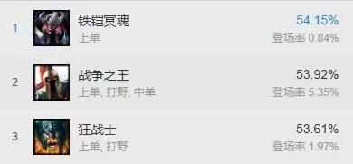 神拳李青试炼开始 强势英雄助你得龙虾