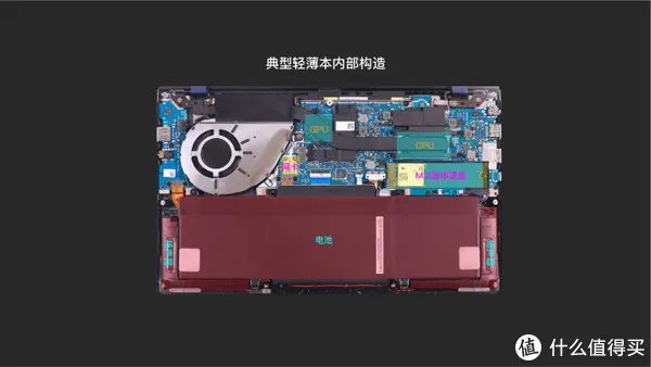 科普| 教你“看懂”笔记本电脑（二） 解析笔记本电脑的内部结构
