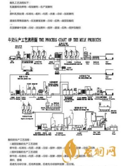 洋河酒盒生产工艺流程表