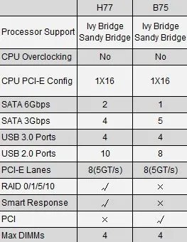 微星ZH77A-G43配什么CPU